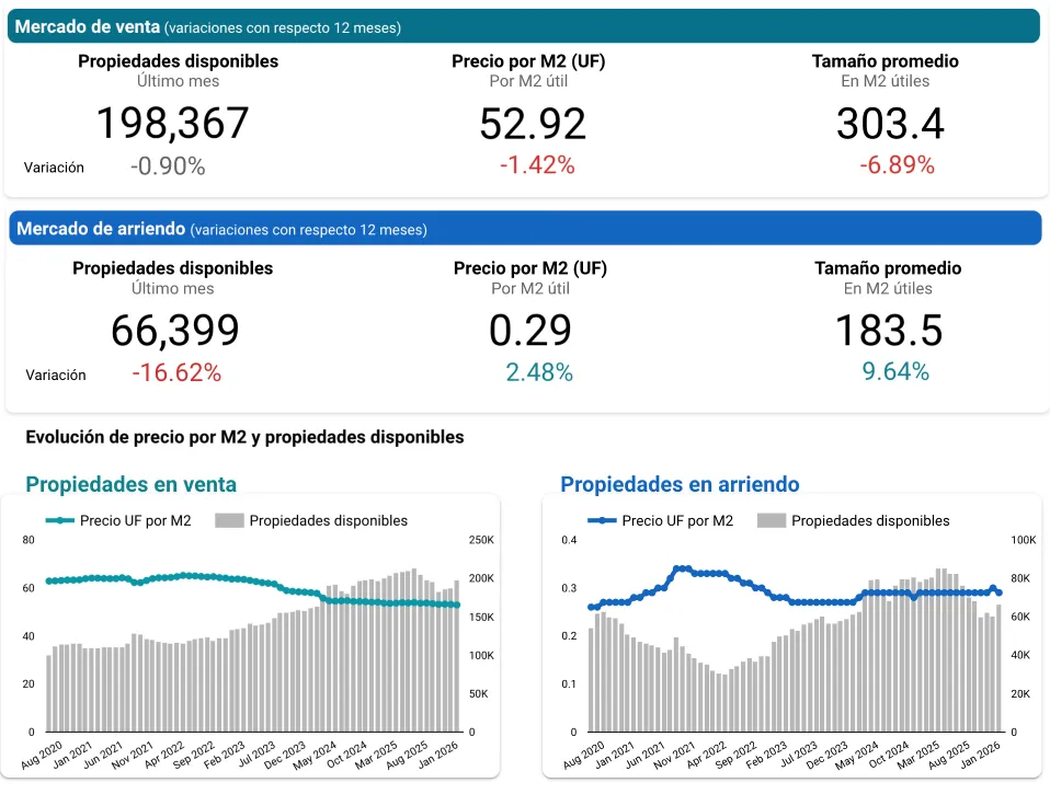 Panel de inteligencia de mercado con métricas y gráficos